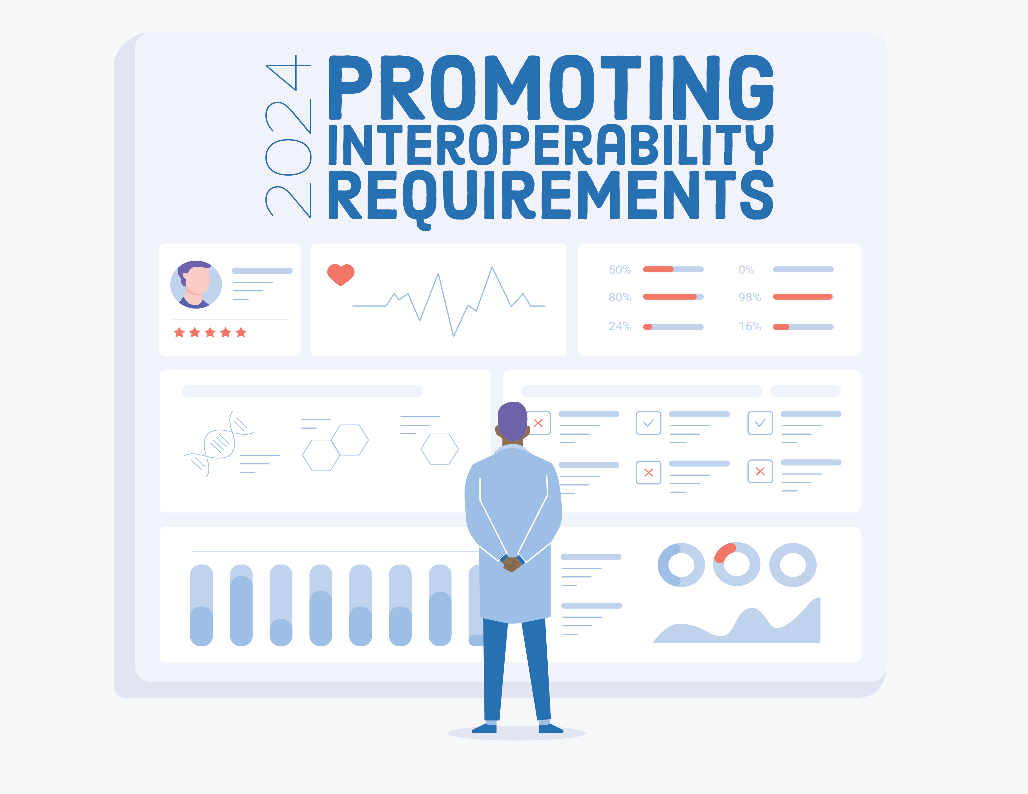 2024 Promoting Interoperability Requirements Medisolv